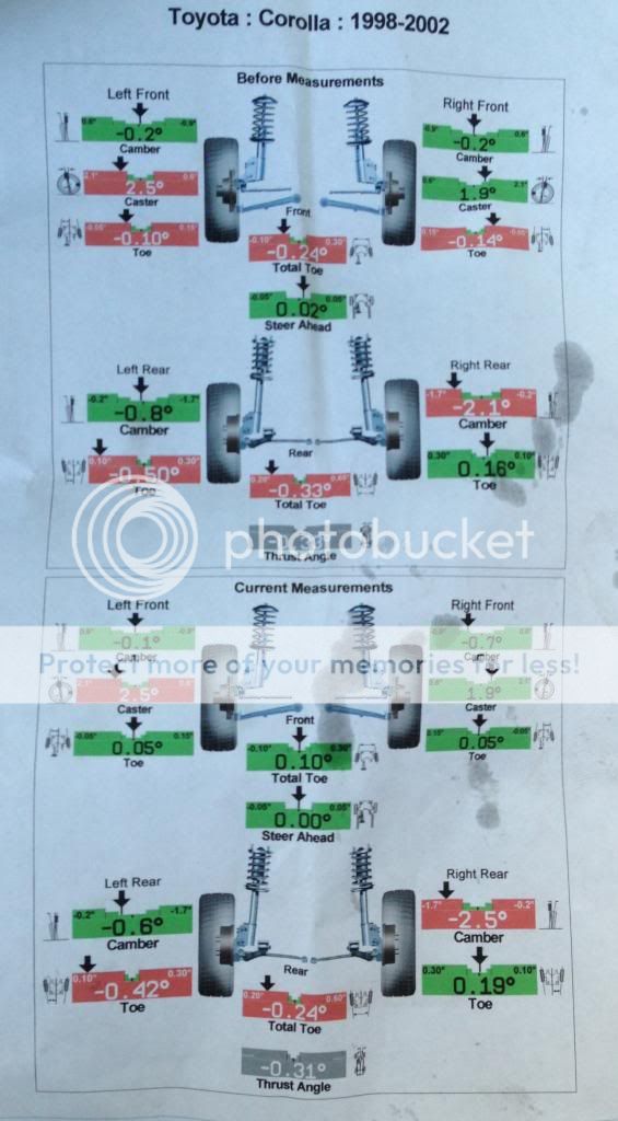 Wheel Alignment and Tie Rod End Toyota Nation Forum